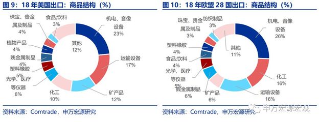 PHEIC会影响我国出口吗?| 申万宏源宏观 &middot; 格物